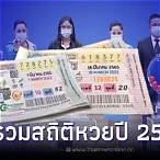 ตรวจหวยย้อนหลังปี2565